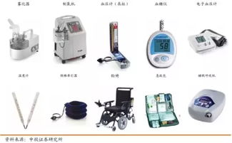 未来五年家用医疗器械市场展望 1500亿蓝海如何乘风破浪