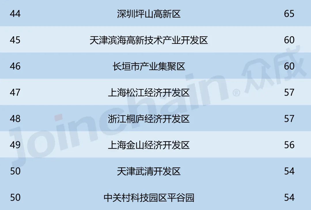 重磅发布 全国集聚区医疗器械产品数量排行榜揭晓